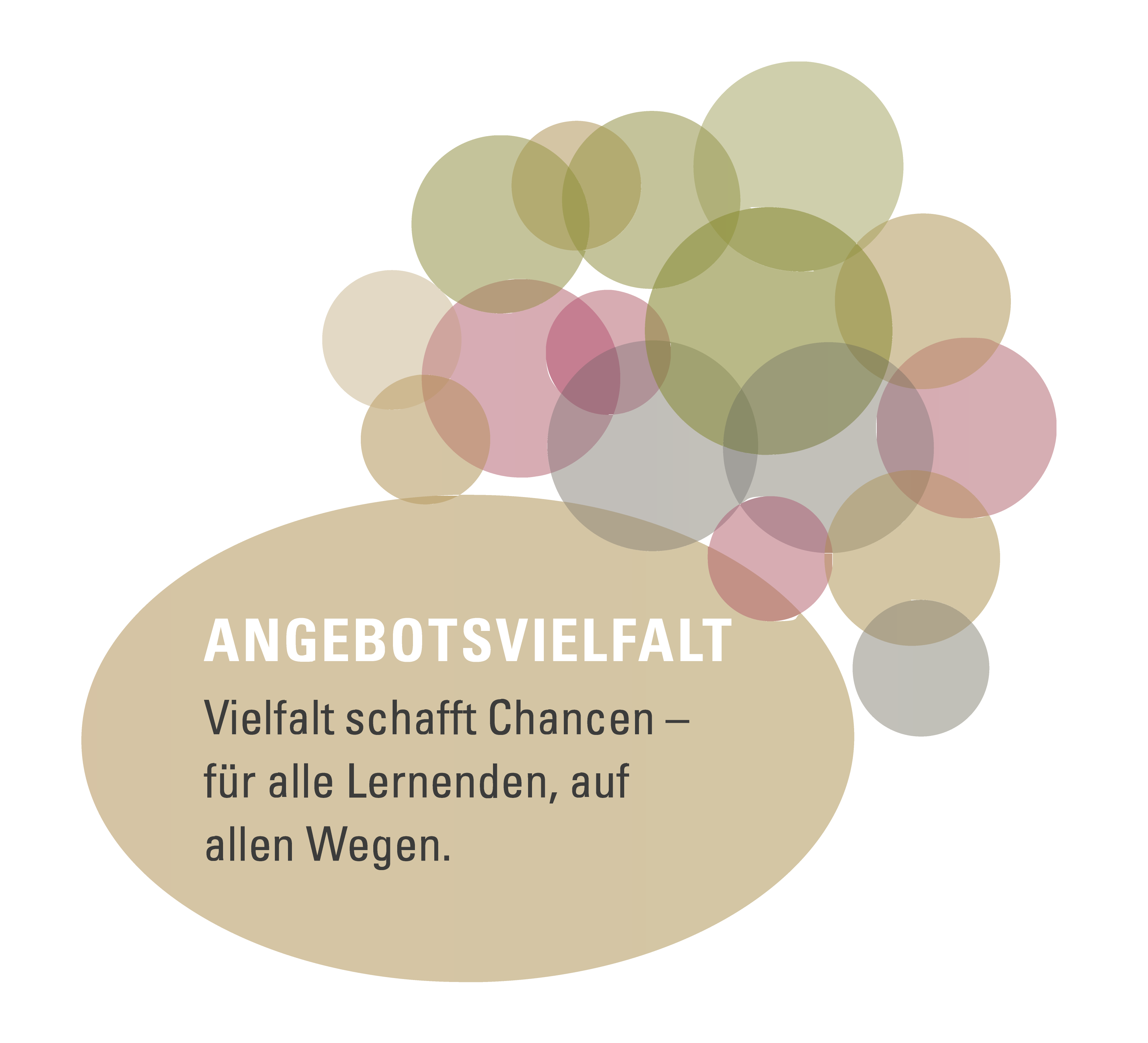 Angebotsvielfalt